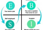 6 Moral lessons from'' Rich Dad, Poor Dad''.