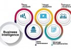 Business Intelligence