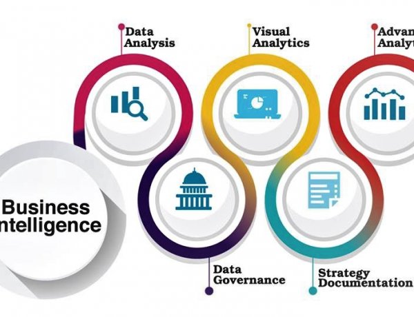 Business Intelligence