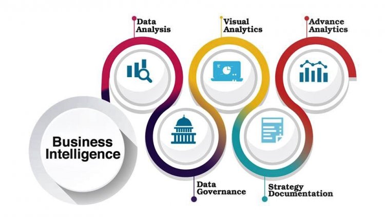 Business Intelligence