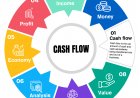 Cashflow In Small Businesses