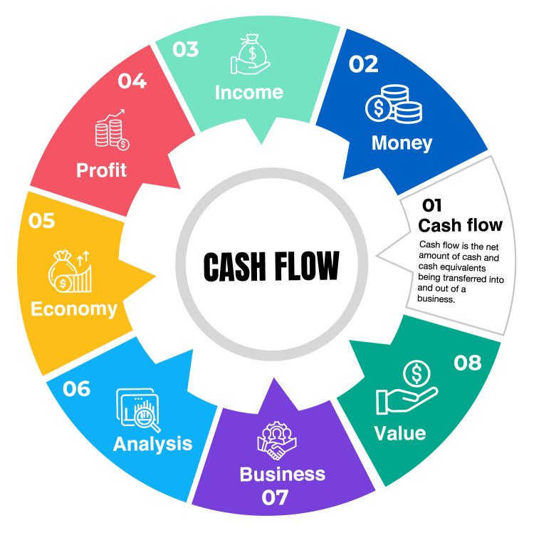 Cashflow In Small Businesses